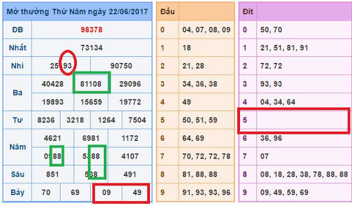 Dự đoán soi cầu lô vip hôm nay chuẩn nhất